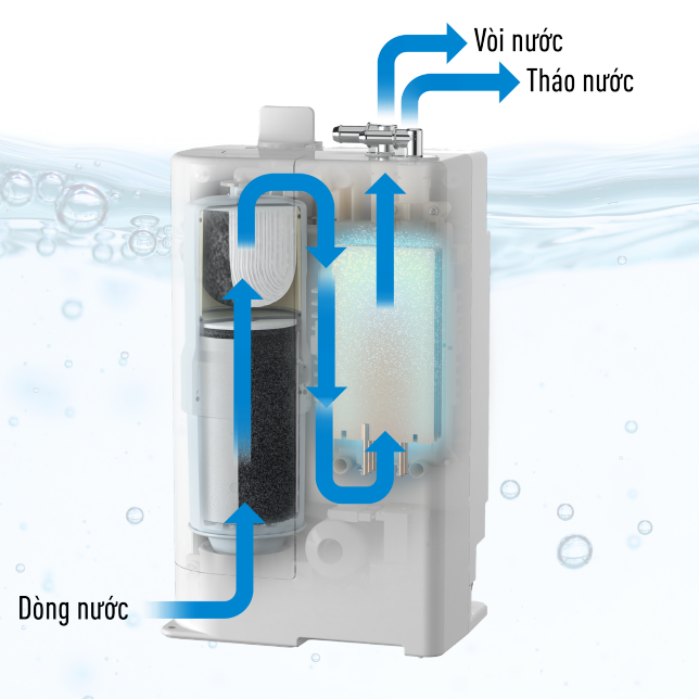 may-loc-nuoc-dien-giai-ion-kiem-panasonic-tkab50-xuat-xu-nhat-multi-1